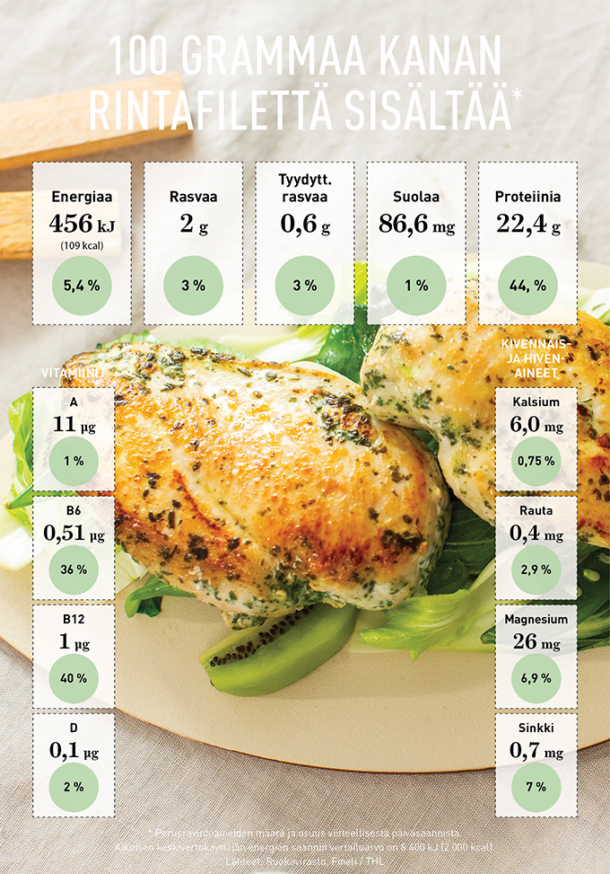 kanan_ravintoarvot_infograafi_vk28.jpg